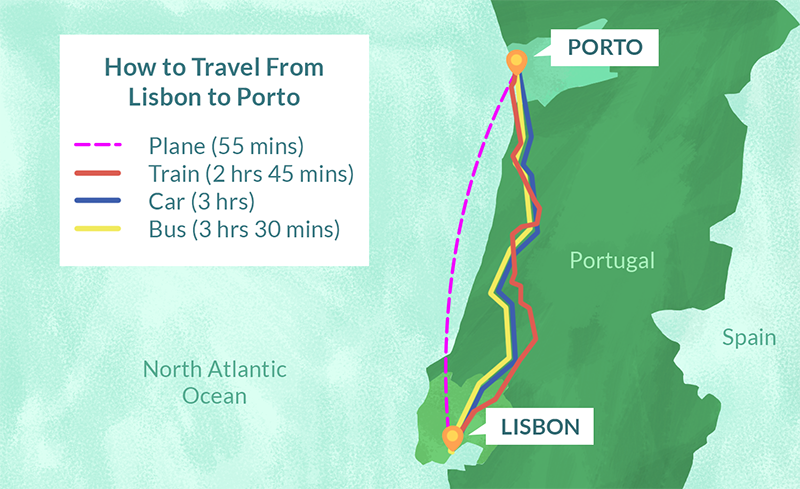 Mapa que mostra a ligação de Porto até Lisboa