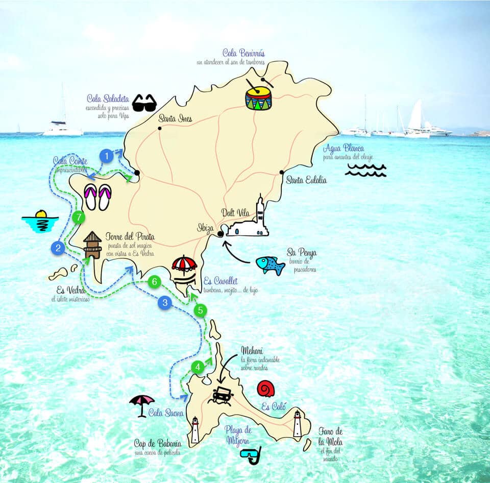 Trajetos de barco de Formentera a Ibiza