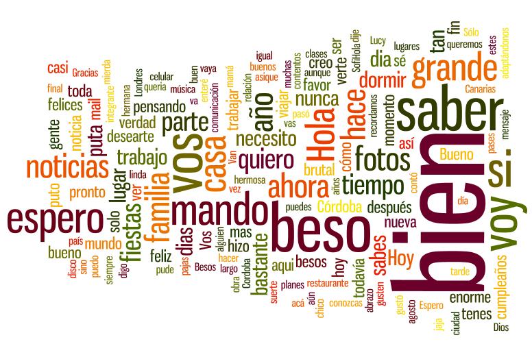 Palavras em espanhol